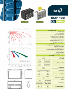 ufo-12v-100ah-sealed-lead-acid-battery-catalouge