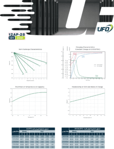 ufo-12v-28ah-sealed-lead-acid-batter-cataloge