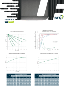 ufo-12v-65ah-sealed-lead-acid-battery-2